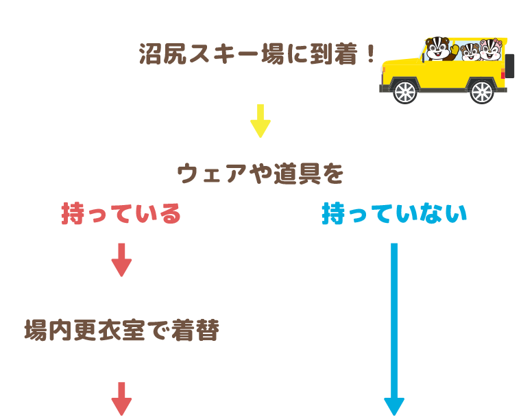 ゲレンデデビューはじめてガイド:沼尻スキー場へ行こう