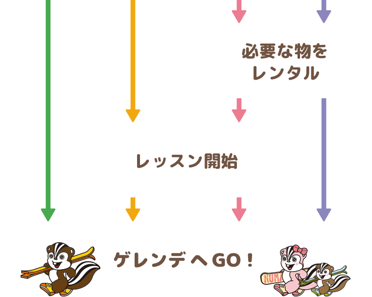 ゲレンデデビューはじめてガイド:沼尻スキー場へ行こう