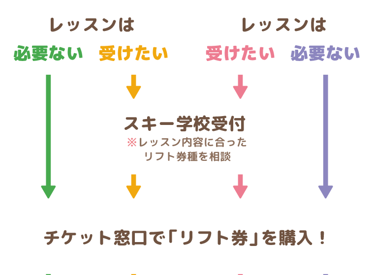 ゲレンデデビューはじめてガイド:沼尻スキー場へ行こう