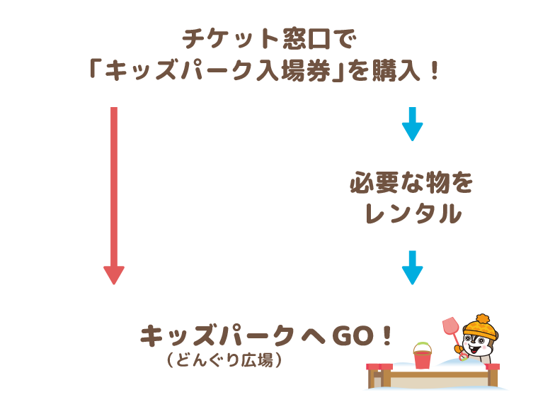 雪遊びデビュー(キッズパークはじめてガイド):沼尻スキー場へ行こう